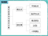 人教版数学八上 第十四章整式的乘法与因式分解 小结复习2 课件