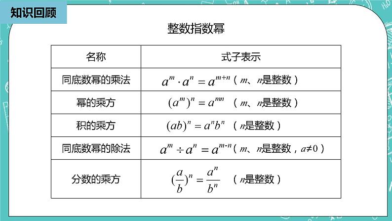 人教版数学八上 15.2.3　 整式指数幂 (2) 课件03