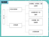 人教版数学八上 第十五章分式小结复习1 课件