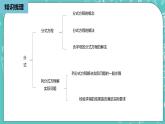 人教版数学八上 第十五章分式小结复习2 课件