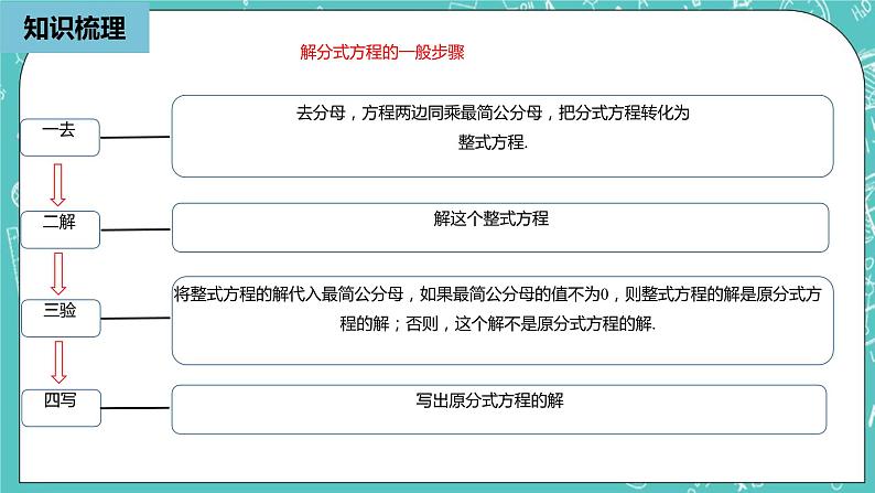 人教版数学八上 第十五章分式小结复习2 课件04