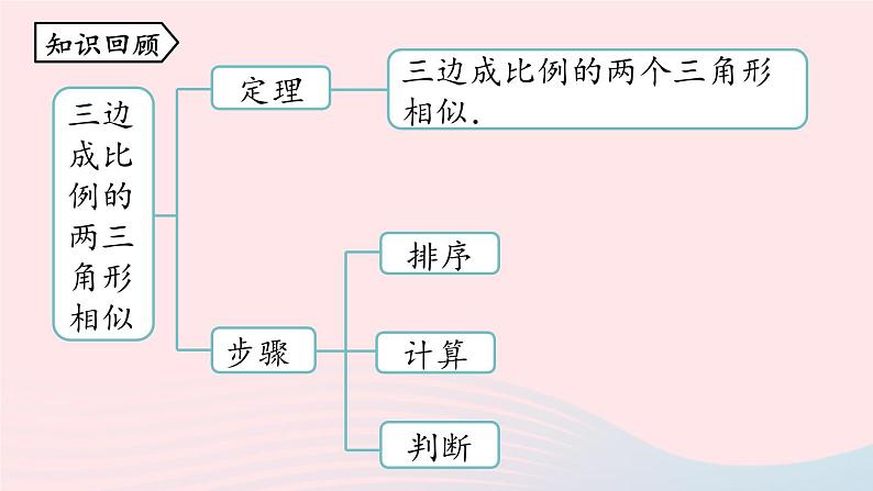 2023九年级数学下册第二十七章相似27.2相似三角形27.2.1相似三角形的判定课时3课件（人教版）第2页