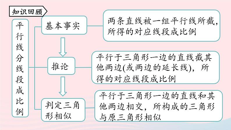 2023九年级数学下册第二十七章相似27.2相似三角形27.2.1相似三角形的判定课时2课件（人教版）02