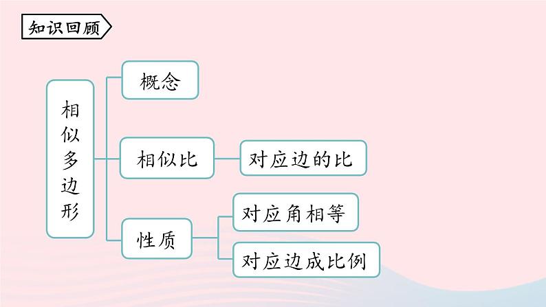 2023九年级数学下册第二十七章相似27.2相似三角形27.2.1相似三角形的判定课时1课件（人教版）第2页