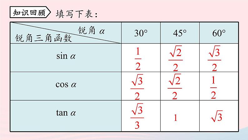 2023九年级数学下册第二十八章锐角三角函数28.1锐角三角函数课时5课件（人教版）02