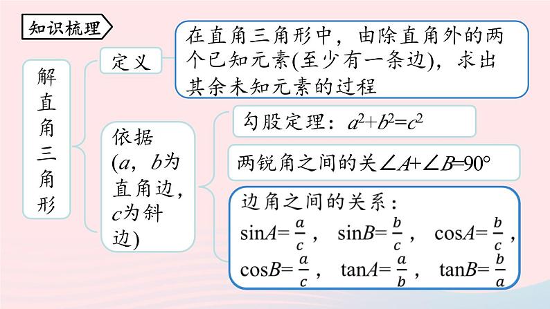 2023九年级数学下册第二十八章锐角三角函数小结课时2课件（人教版）02