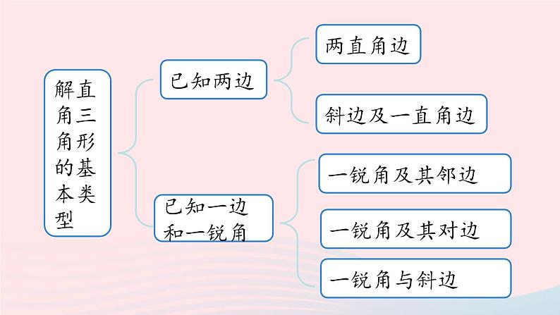 2023九年级数学下册第二十八章锐角三角函数小结课时2课件（人教版）03