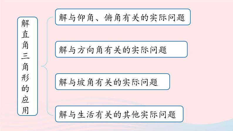 2023九年级数学下册第二十八章锐角三角函数小结课时2课件（人教版）04