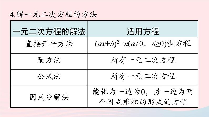 2023九年级数学上册第二十一章一元二次方程21.4一元二次方程小结小结课时1课件（人教版）03