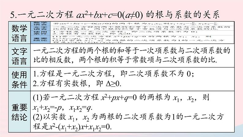 2023九年级数学上册第二十一章一元二次方程21.4一元二次方程小结小结课时1课件（人教版）04