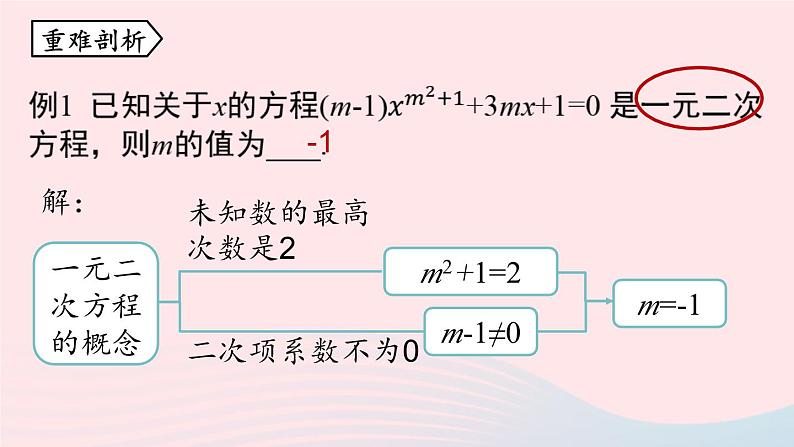 2023九年级数学上册第二十一章一元二次方程21.4一元二次方程小结小结课时1课件（人教版）05