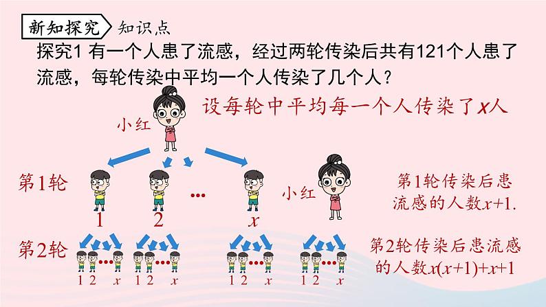 2023九年级数学上册第二十一章一元二次方程21.3实际问题与一元二次方程课时1课件（人教版）第5页