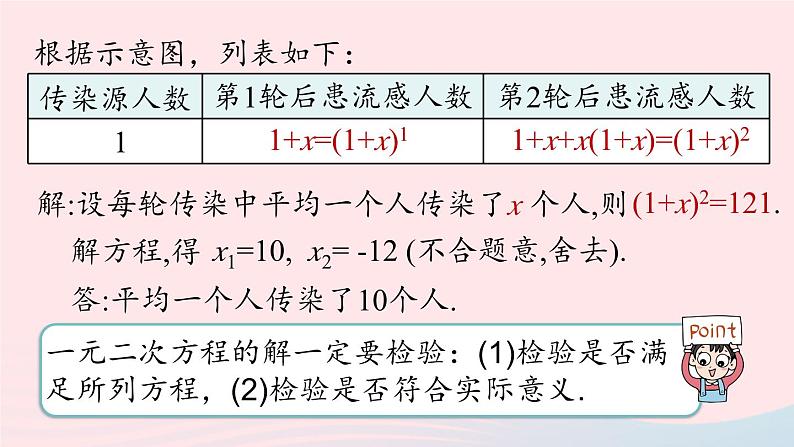 2023九年级数学上册第二十一章一元二次方程21.3实际问题与一元二次方程课时1课件（人教版）第6页