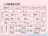 2023九年级数学上册第二十二章二次函数22.4二次函数小结课时1课件（人教版）