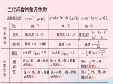 2023九年级数学上册第二十二章二次函数22.4二次函数小结课时1课件（人教版）