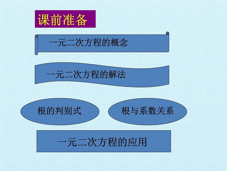 第1章 一元二次方程 苏科版九年级数学上册复习课件 (2)03