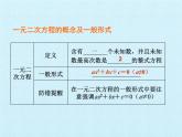 第1章 一元二次方程 苏科版九年级数学上册复习课件 (2)