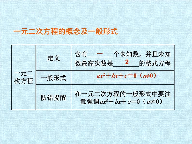 第1章 一元二次方程 苏科版九年级数学上册复习课件 (2)04