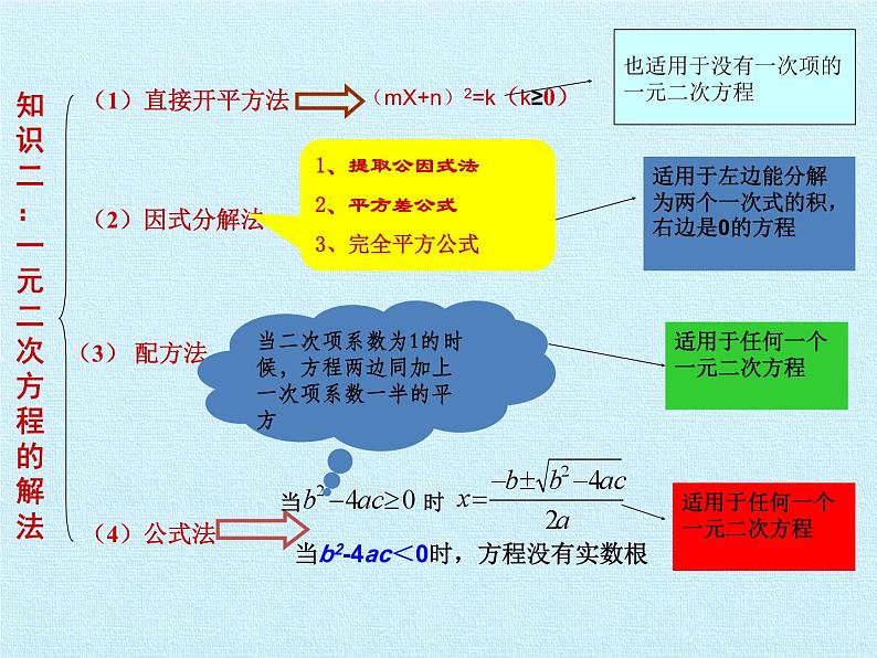 第1章 一元二次方程 苏科版九年级数学上册复习课件 (2)05