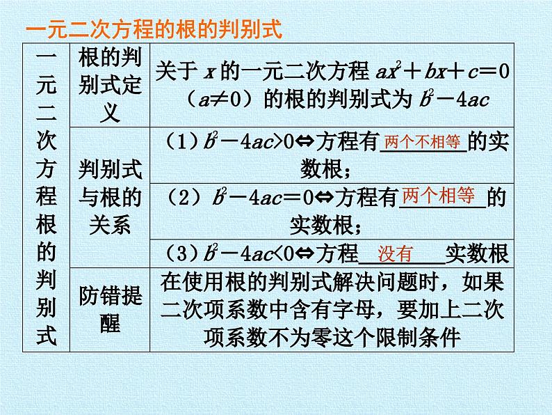 第1章 一元二次方程 苏科版九年级数学上册复习课件 (2)06