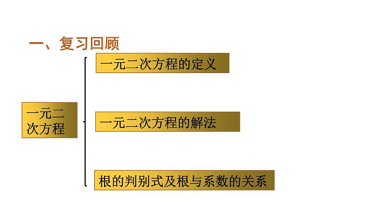 第1章 一元二次方程 苏科版九年级数学上册复习课件第2页