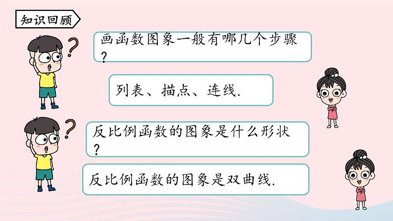 2023九年级数学下册第二十六章反比例函数数学活动课件（人教版）02