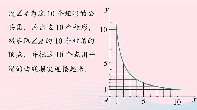 2023九年级数学下册第二十六章反比例函数数学活动课件（人教版）06