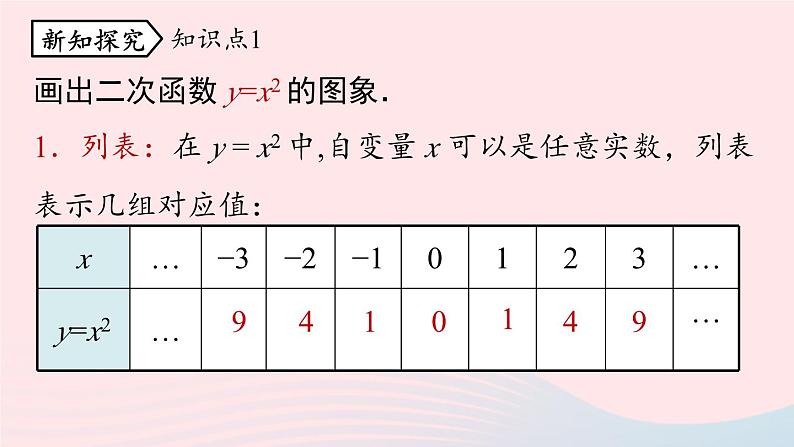 2023九年级数学上册第二十二章二次函数22.1二次函数的图象和性质课时2课件（人教版）第5页