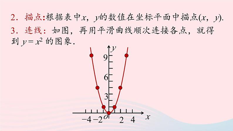 2023九年级数学上册第二十二章二次函数22.1二次函数的图象和性质课时2课件（人教版）第6页