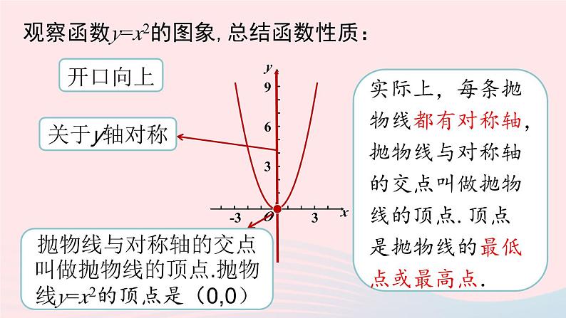 2023九年级数学上册第二十二章二次函数22.1二次函数的图象和性质课时2课件（人教版）第8页