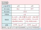 2023九年级数学上册第二十二章二次函数22.1二次函数的图象和性质课时5课件（人教版）