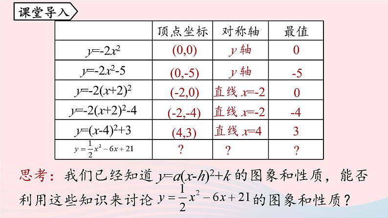 2023九年级数学上册第二十二章二次函数22.1二次函数的图象和性质课时5课件（人教版）第4页