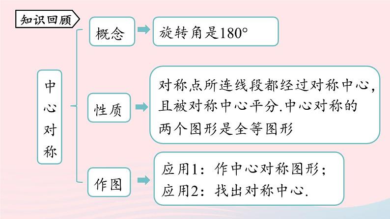 2023九年级数学上册第二十三章旋转23.2中心对称课时2课件（人教版）02