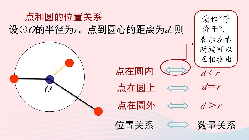 2023九年级数学上册第二十四章圆24.2点和圆直线和圆的位置关系课时1课件（人教版）第8页