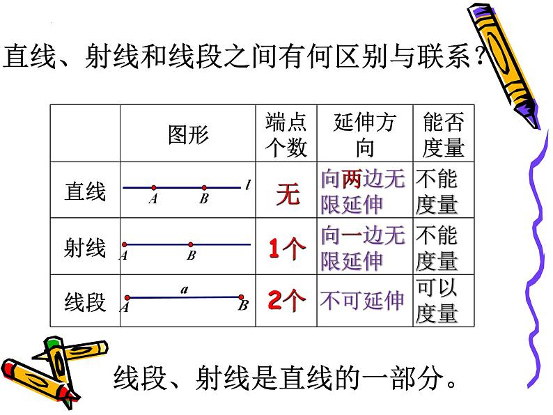 第9讲 线段的相等、和差倍与角的概念 课件 2022—2023学年沪教版（上海）数学六年级第二学期第3页