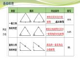 第1章 全等三角形 第1课时 苏科版数学八年级上册复习课件