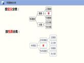 【蘇科版】七上數(shù)學(xué)   2.2 有理數(shù)與無理數(shù)  課件