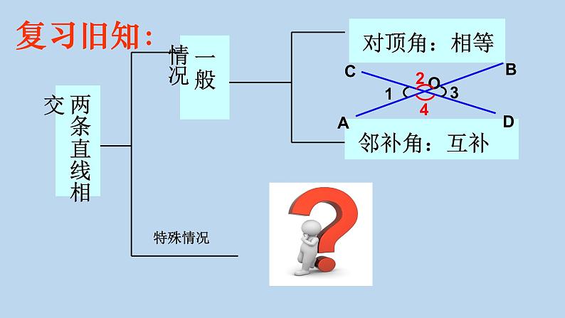 人教版七年级下册 数学 5.1.2垂线课件PPT03