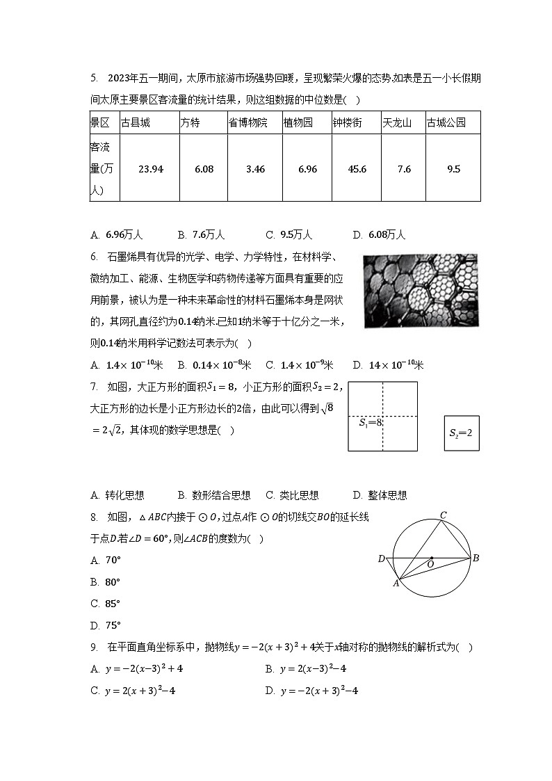 2023年山西省太原市小店区部分学校中考数学模拟试卷（三）（含解析）02