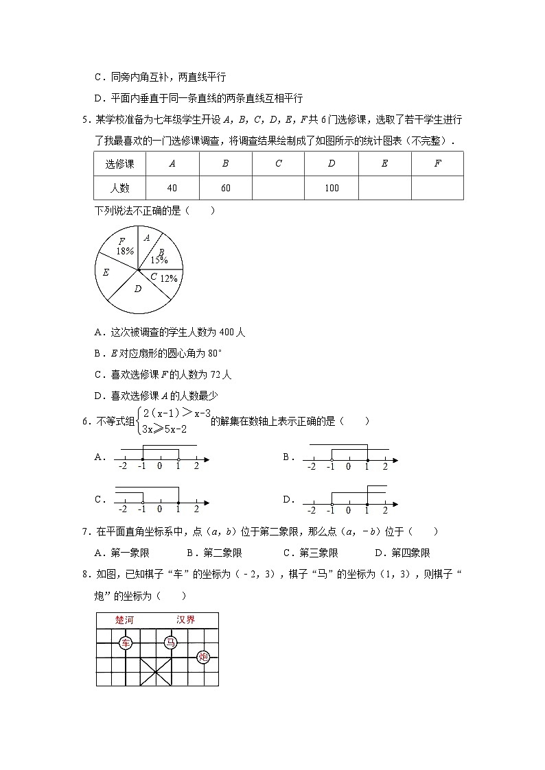 2022-2023学年河南省信阳市固始县七年级（下）期末数学试卷（含解析）02