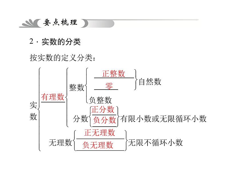 聚焦中考第一章第1讲课件PPT第6页