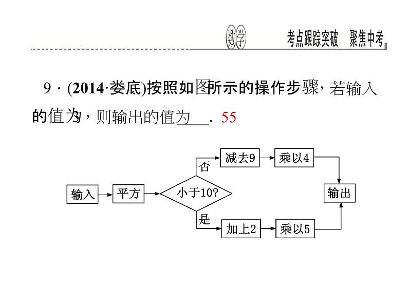 考点跟踪突破1　实数及其运算课件PPT07