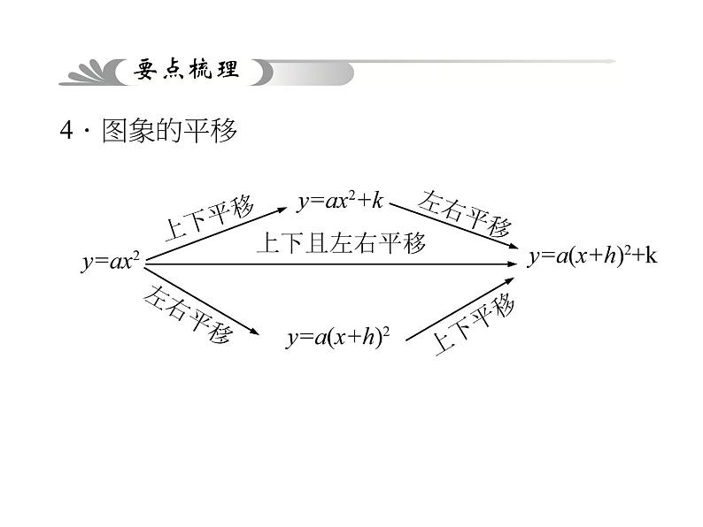 聚焦中考第三章13讲课件PPT第5页