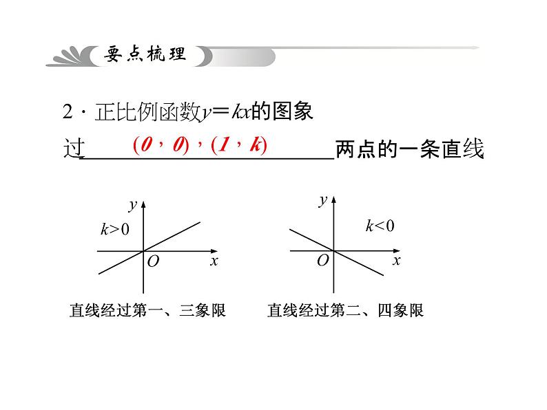 聚焦中考第三章第11讲课件PPT第4页