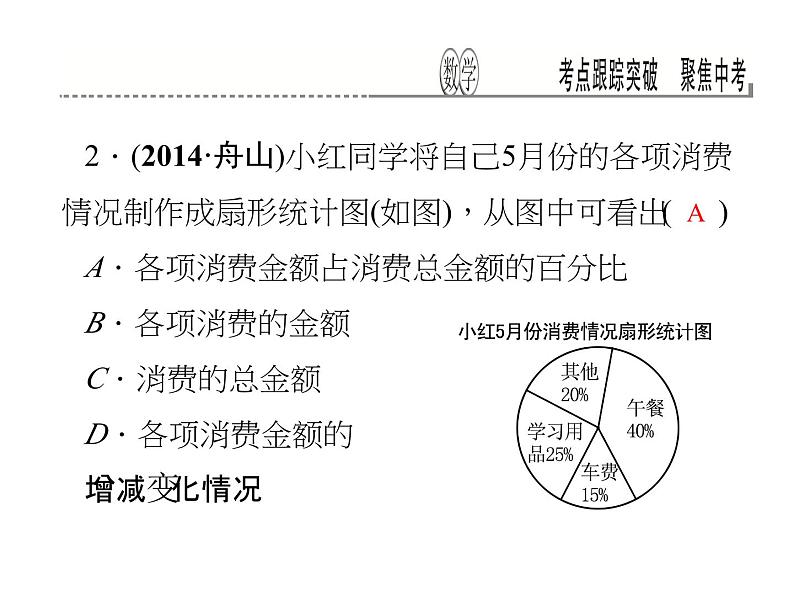 考点跟踪突破16　统计的应用课件PPT03