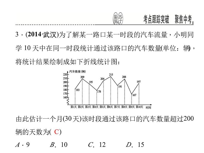 考点跟踪突破16　统计的应用课件PPT04