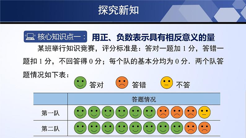 2.1 有理数（课件）05