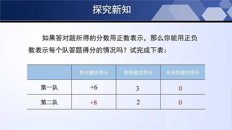 2.1 有理数（课件）06