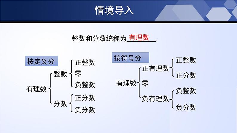 2.2 数轴（课件）03
