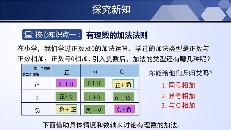 2.4.1 有理数的加法（第1课时）（课件）05